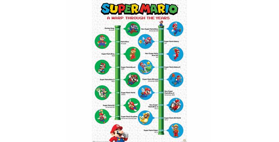 Постер Super Mario (A Warp Through The Years)